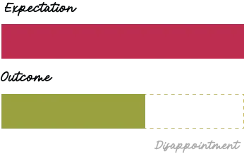 managing expectations